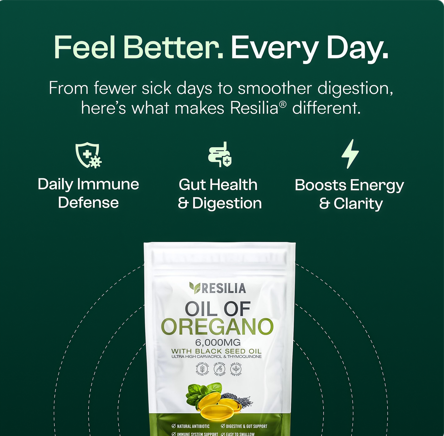 Resilia® Softgels with Black Seed Oil 6000mg – Organic Oregano Oil Capsules for Immune & Digestive Support